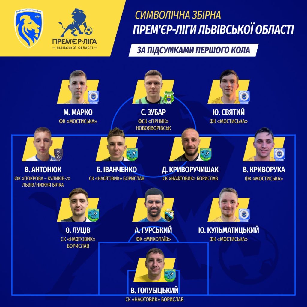 Фотографії футболістів